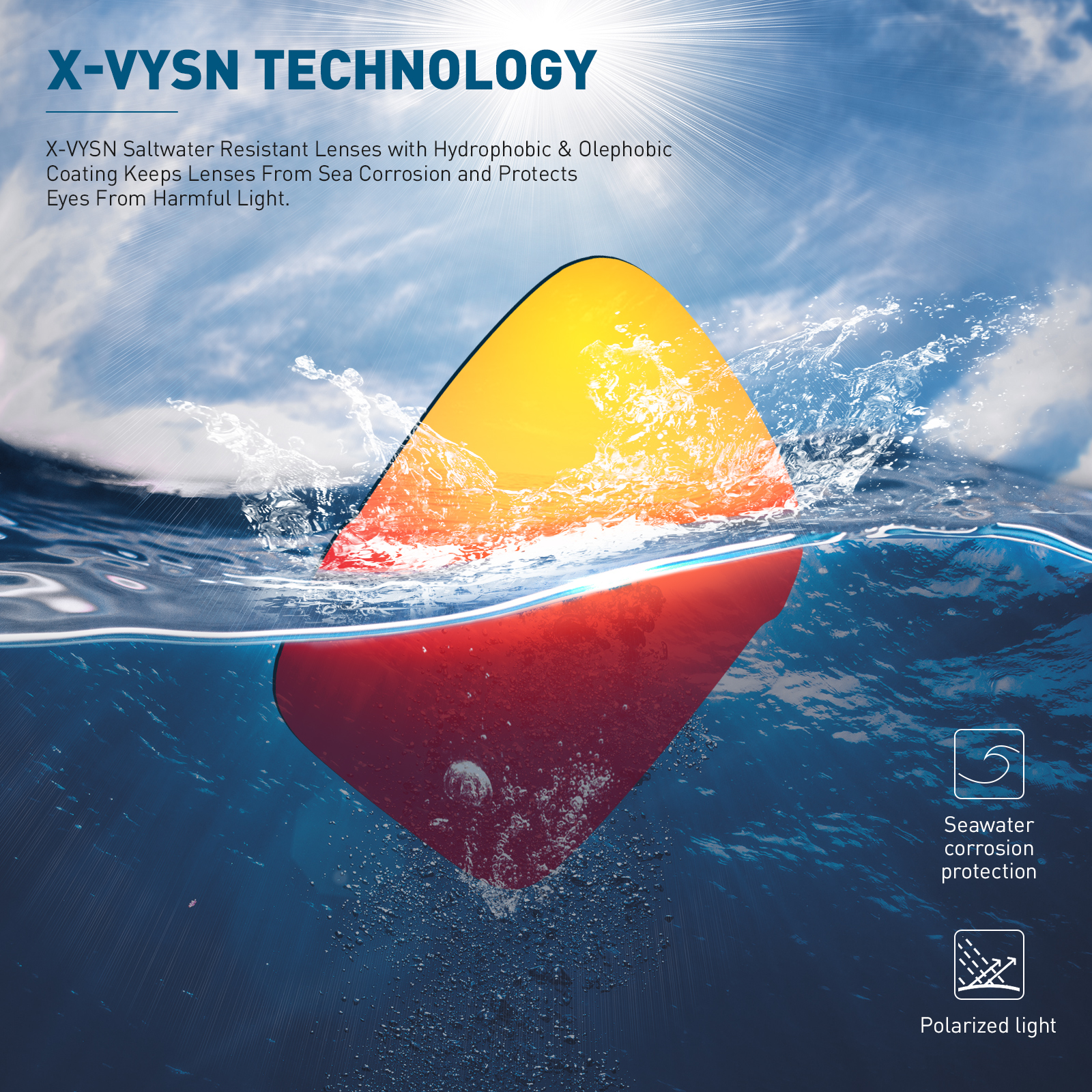 Kapvoe Polarized Fishing Eyewe – обзор и цена Fishing Sunglasses Polarized