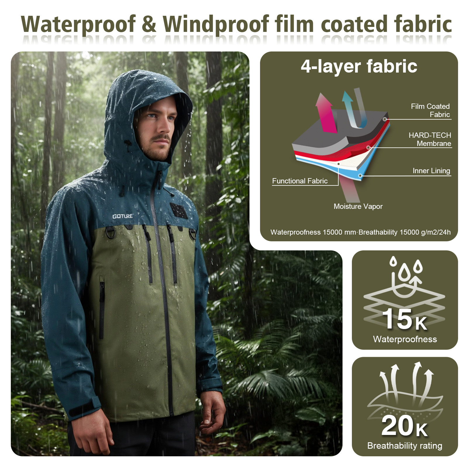 Goture Fishing Wading Jackets  – обзор и цена Fishing Bag Waterproof